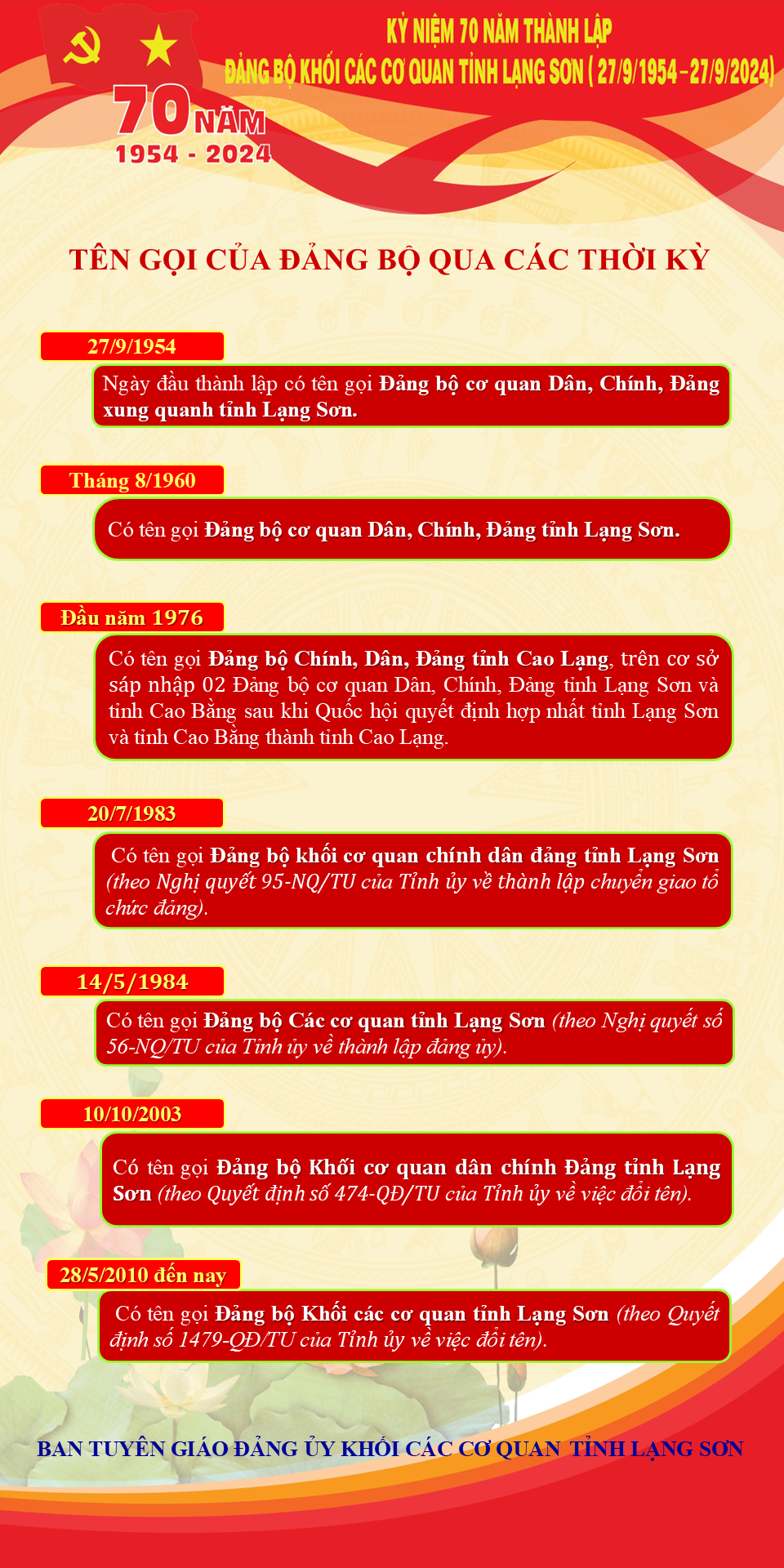 ky_niem_70_nam_Ngay_thanh_lap_Dang_bo_Khoi_cac_co_quan_tinh_Lang_Son_1_1a5e3