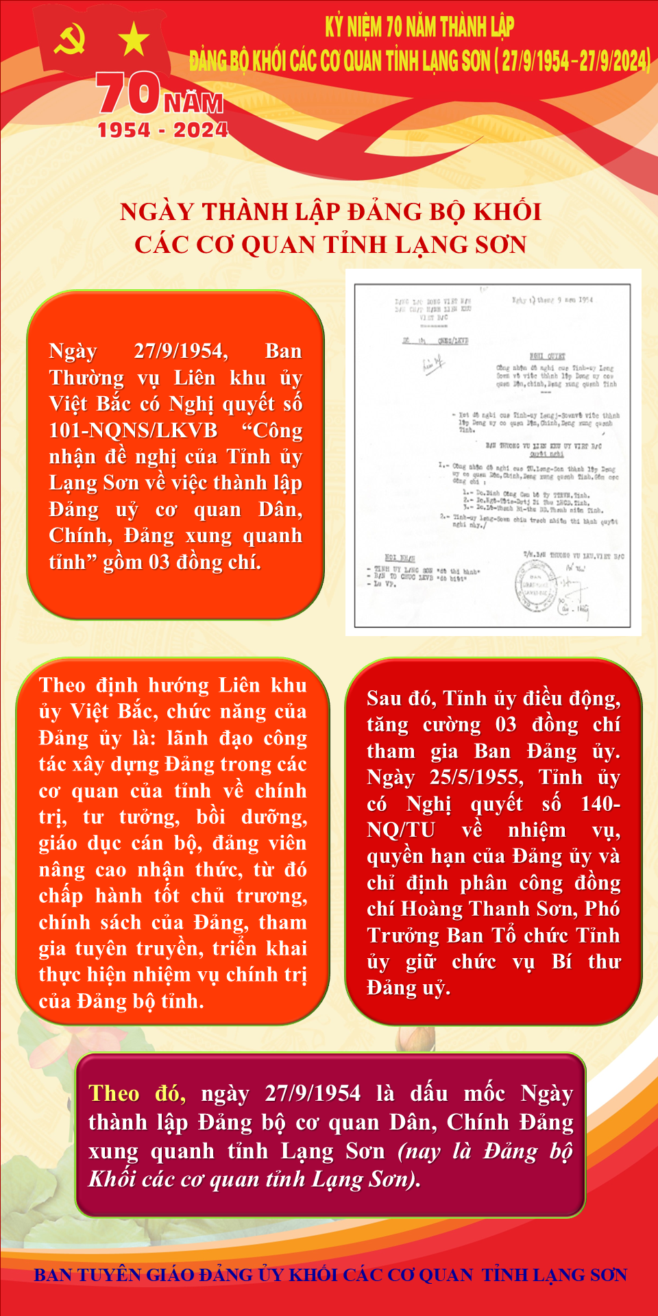 ky_niem_70_nam_Ngay_thanh_lap_Dang_bo_Khoi_cac_co_quan_tinh_Lang_Son_36c51