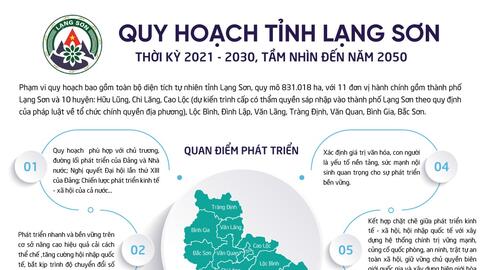 [Inforgraphic] Quy hoạch tỉnh Lạng Sơn thời kỳ 2021 - 2030, tầm nhìn đến năm 2050
